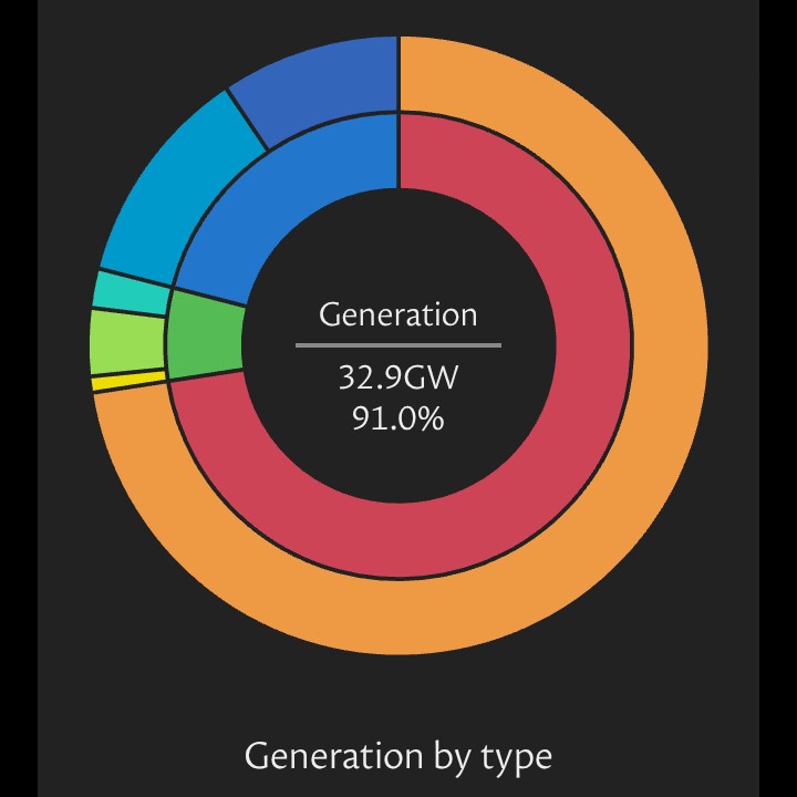 SAY NO TO THE DESTRUCTION OF OUR LAND